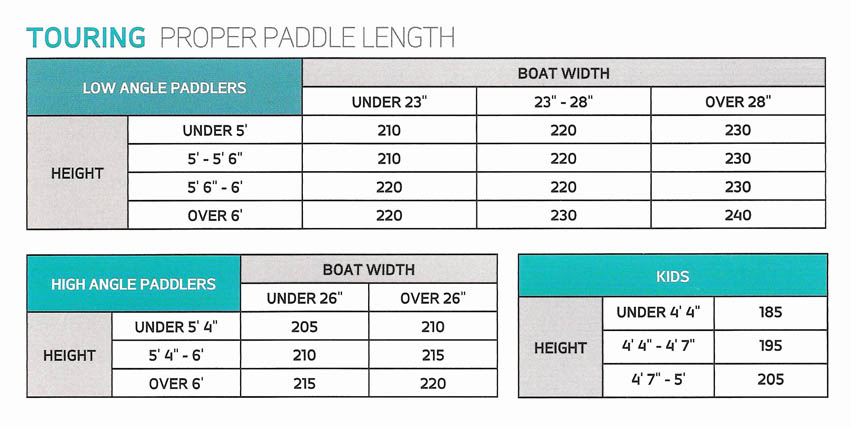 Proper Paddle Length